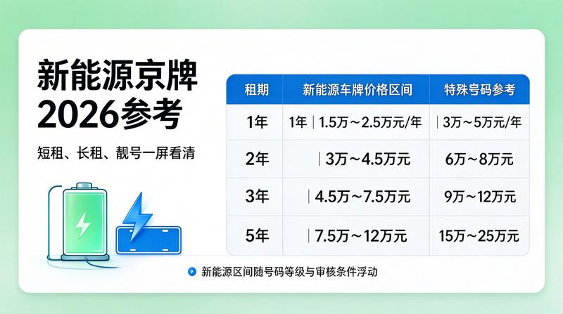 北京市车牌摇号新政解读